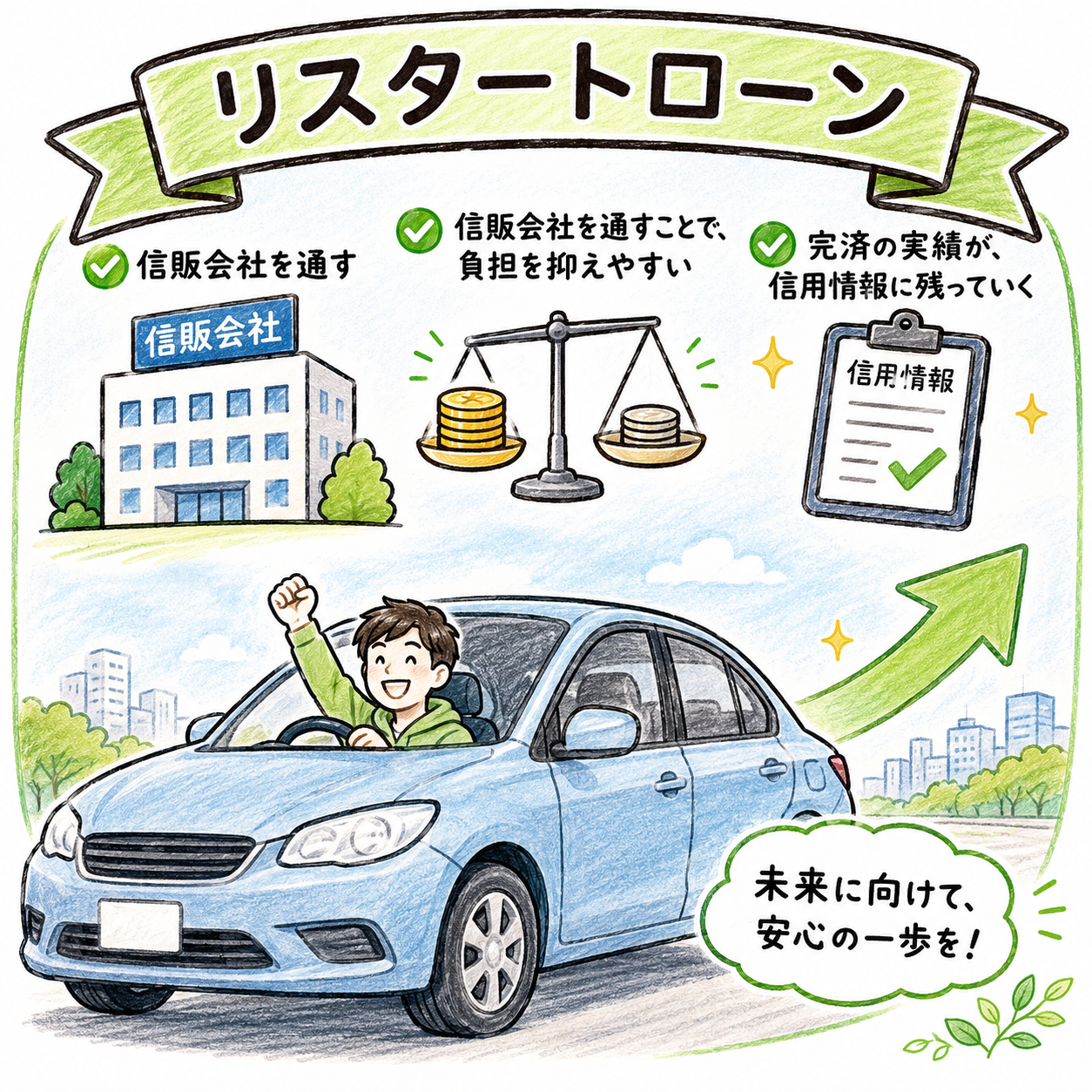 リスタートローンの仕組み：信販会社を通して負担を抑え、完済の実績が信用情報に残っていく